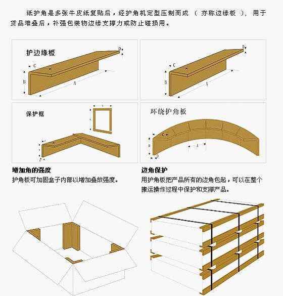纸护角